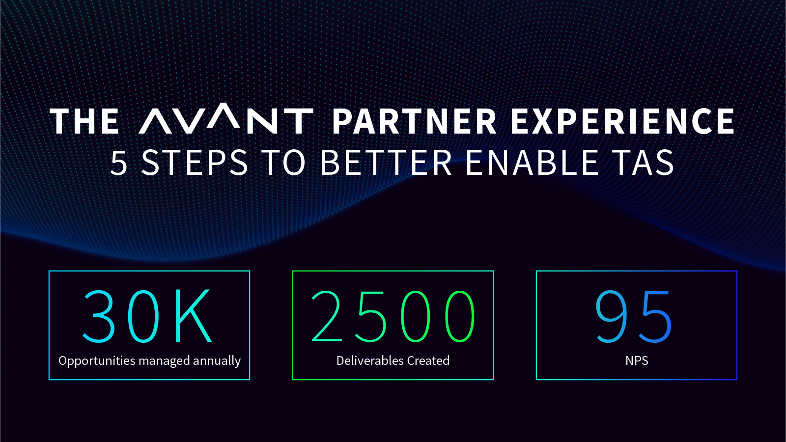 AVANT Partner Support